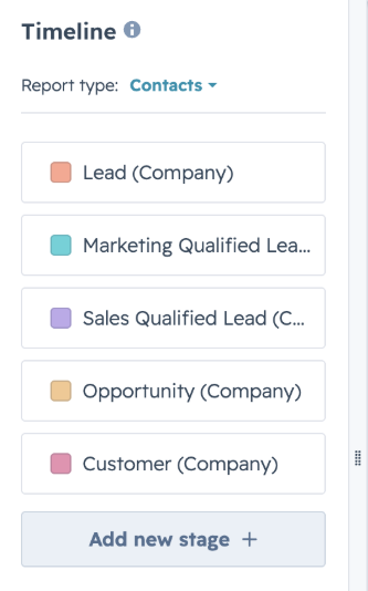 stages in hubspot