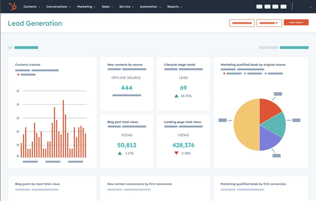 A lead generation dashboard from hubspot