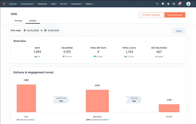 a Hubspot SMS dashboard