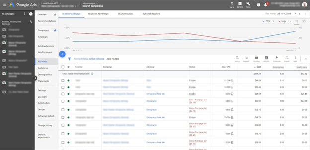 a google ads dashboard
