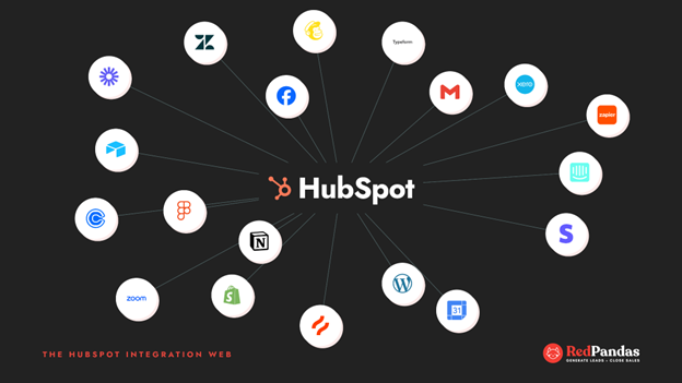 Different platform integrations on hubspot.