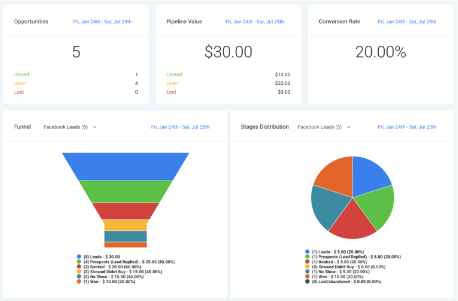 GoHighLevel reporting dashboard