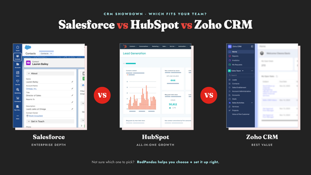 A Comparison between Salesforce, Hubspot and Zoho CRM