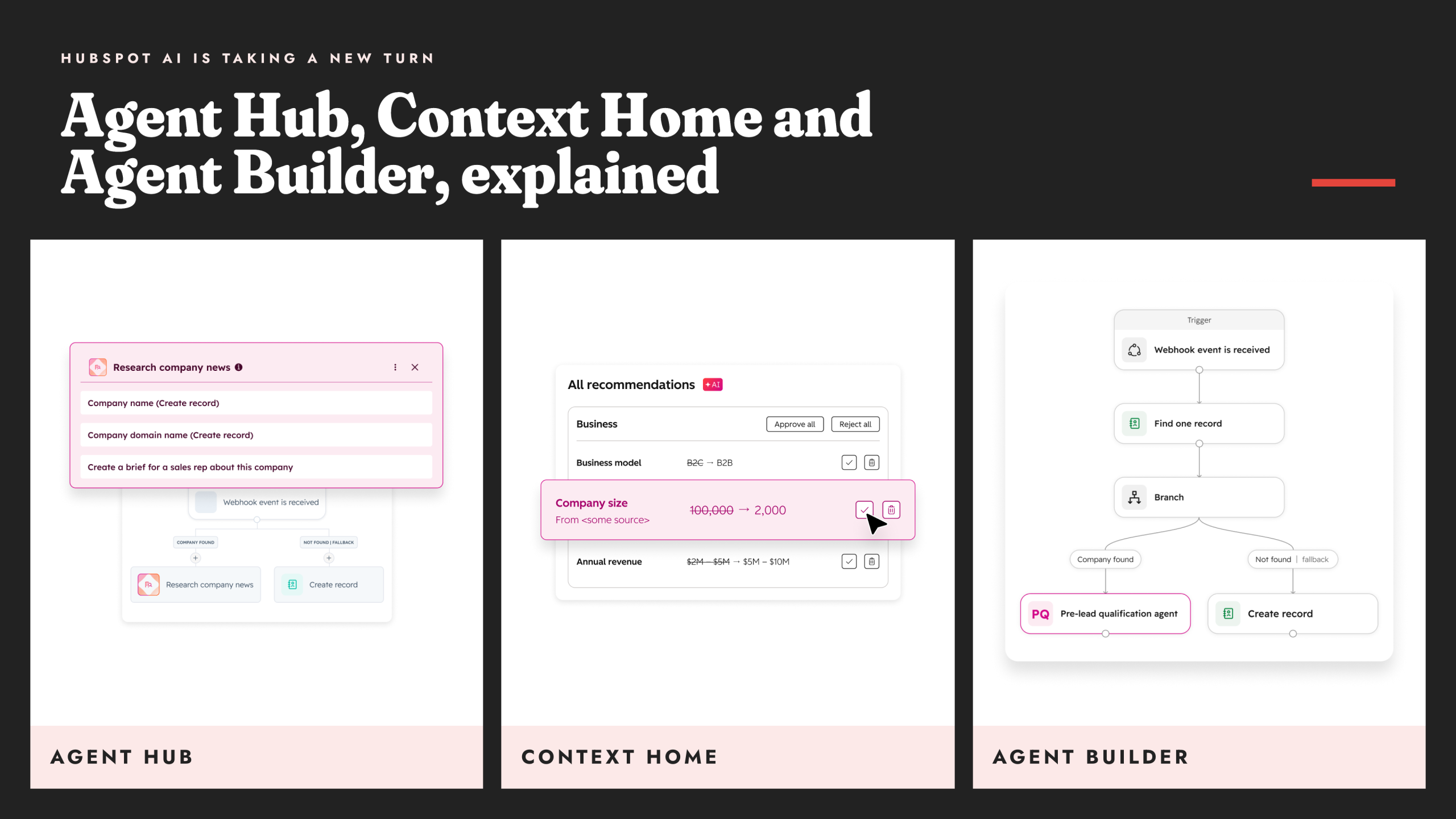 HubSpot AI features from Unbound 2026: Agent Hub, Context Home, and Agent Builder shown side by side.