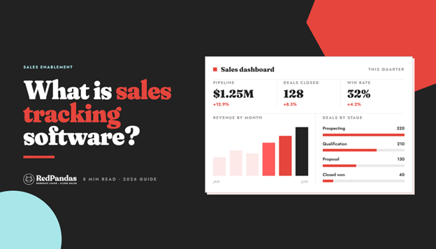 What is sales tracking software? Sales dashboard showing $1.25M pipeline, 128 deals closed, and 32% win rate, RedPandas 2026 guide.