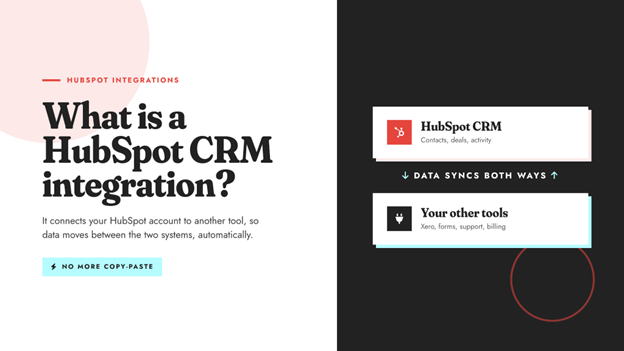 HubSpot CRM Integration poster