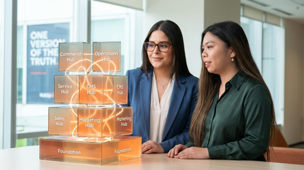 HubSpot features shown as building blocks: Marketing Hub, Sales Hub, Service Hub, CMS Hub, Commerce Hub, and Operations Hub on a shared foundation.